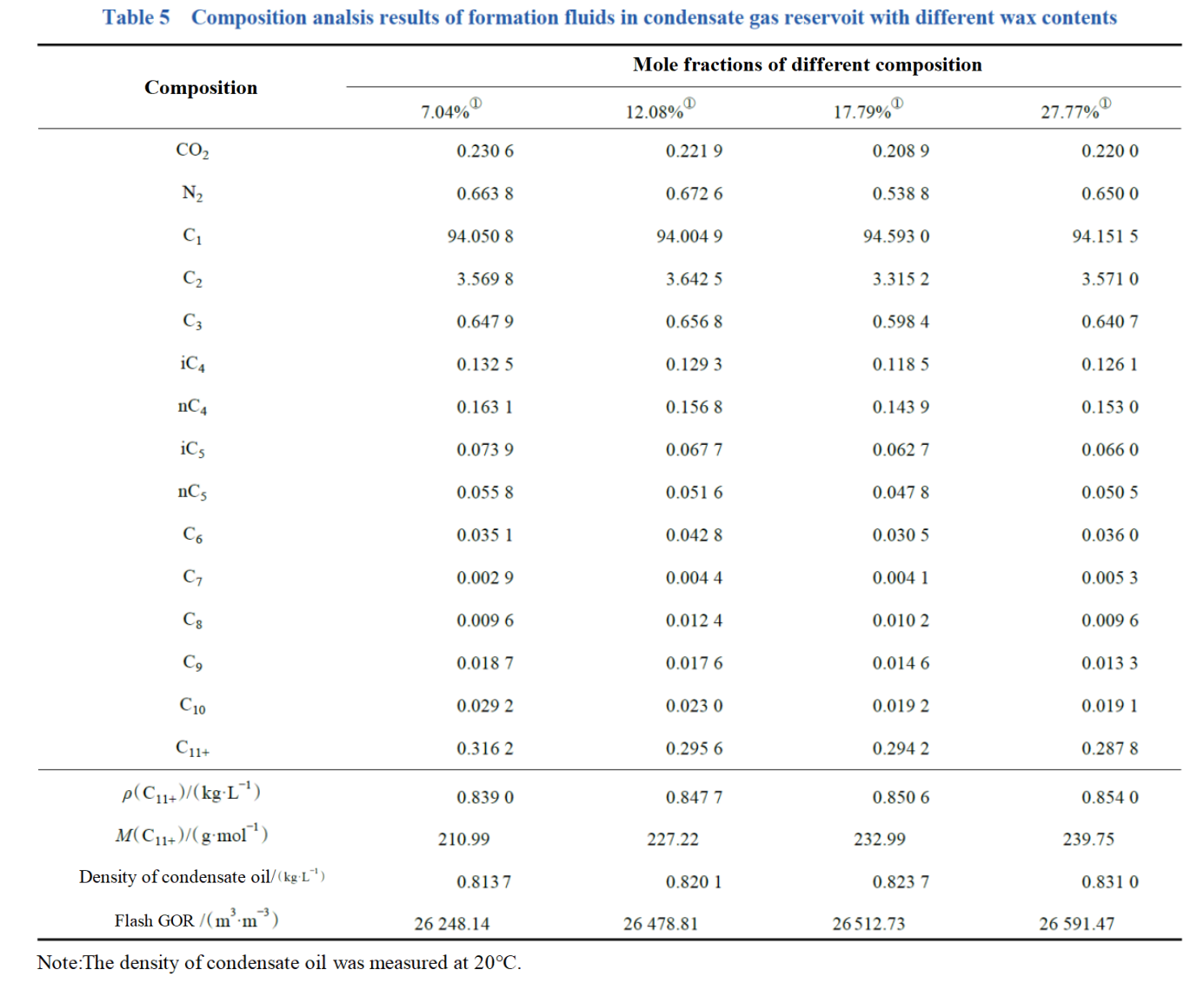 Table 5.png Table 5.png